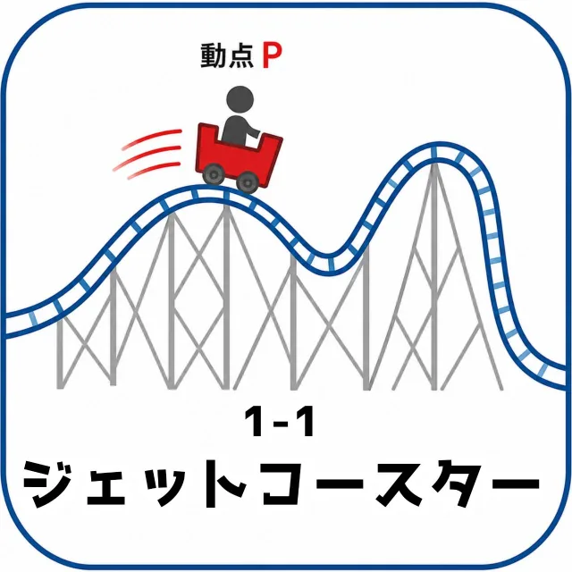 ジェットコースターの企画画像